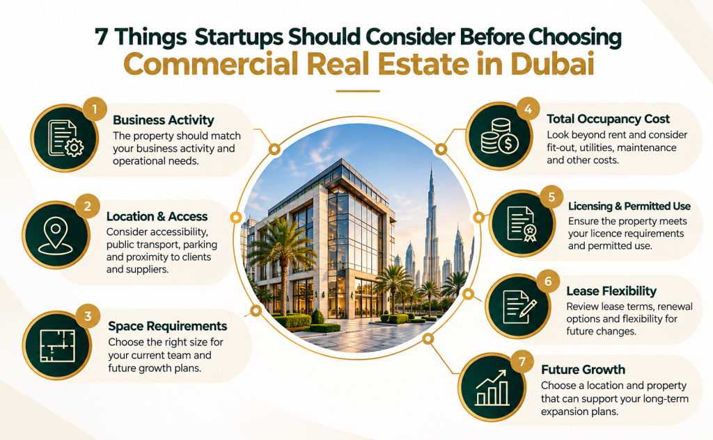 Commercial Real Estate
