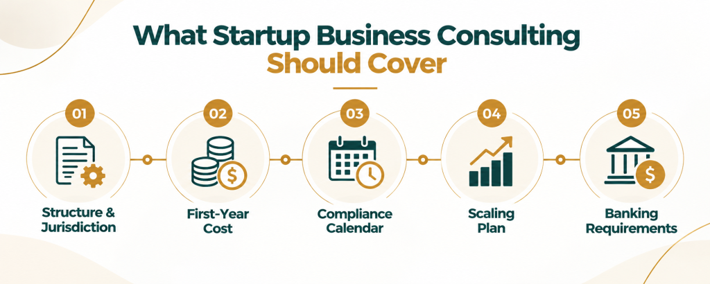 guide to starting a business in Dubai