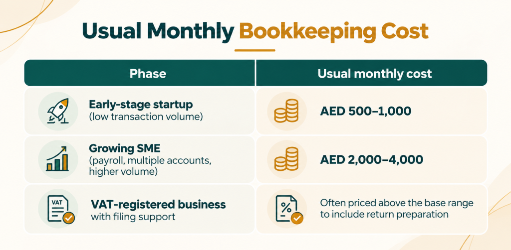 Outsourced bookkeeping in Dubai