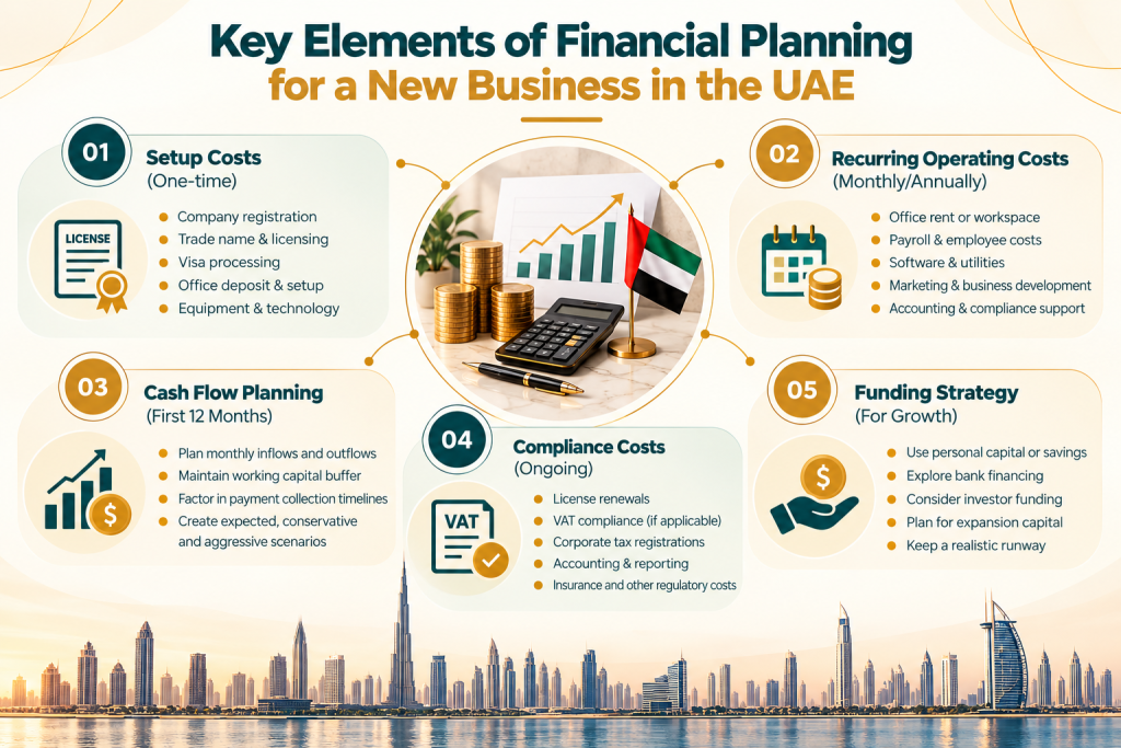 guide to starting a business in Dubai.
