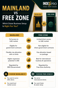 Mainland Vs Freezone Business Setup in Dubai